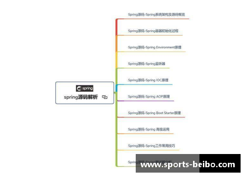 领跑体育单招培训，助你突破技能瓶颈