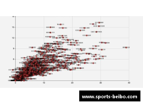 NBA球员赛季统计数据分析报告