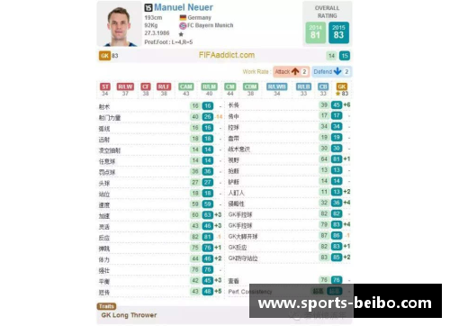 探讨FIFA球员等级系统的一些新变化