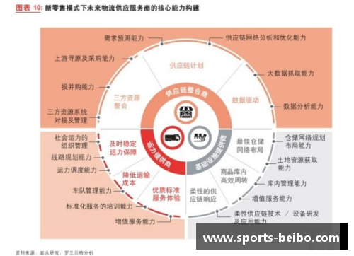 球员数据收集与分析：深入探索体育科技的数据驱动未来